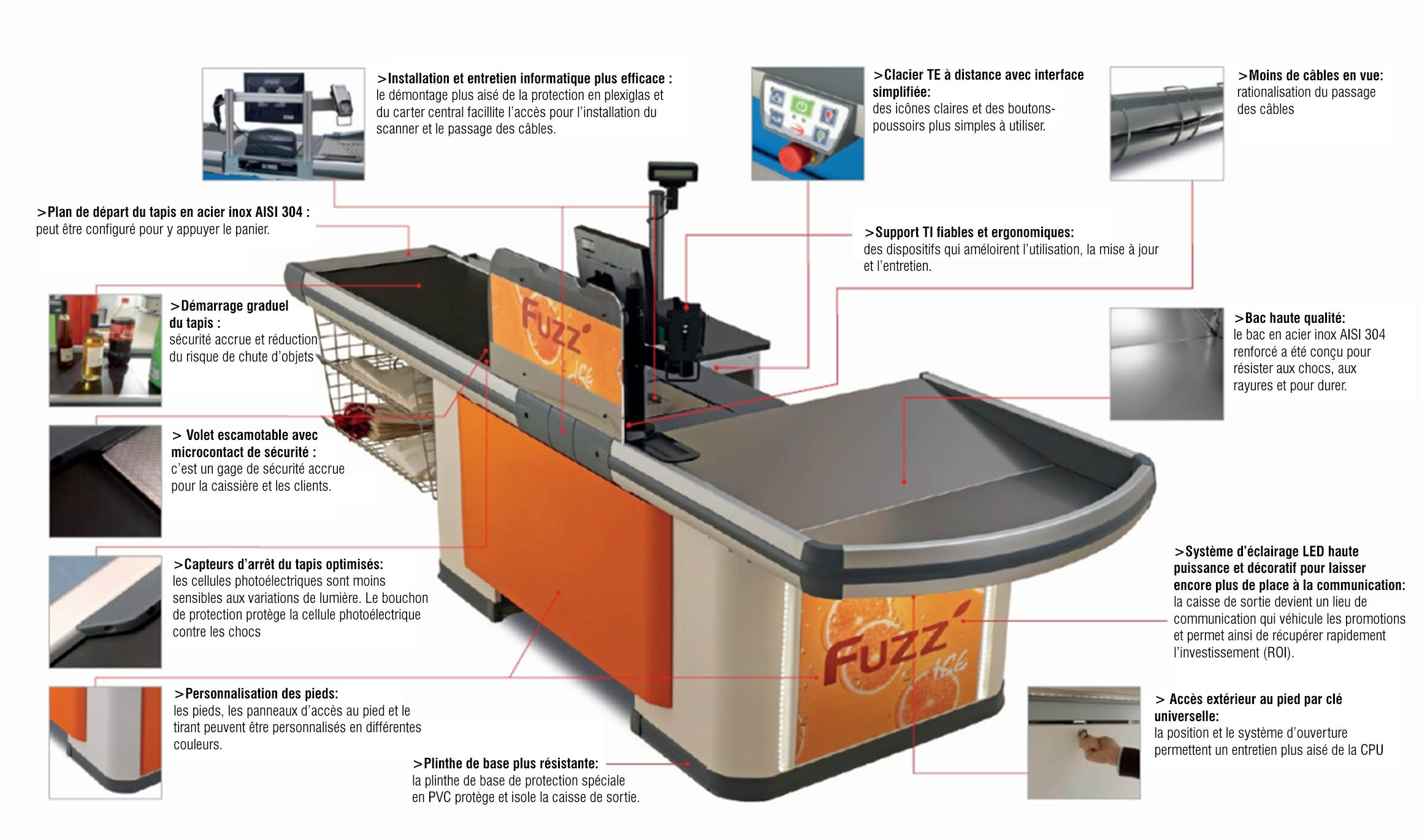 futura Plus, Caisse de sortie, Grande surface, Superette, Agencement de magasin, Gondole de magasin, Mobilier métallique